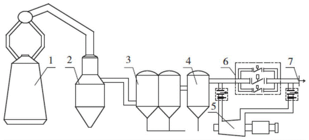 一种高炉煤气管道喷粉脱除氯化氢的工艺方法及装置与流程