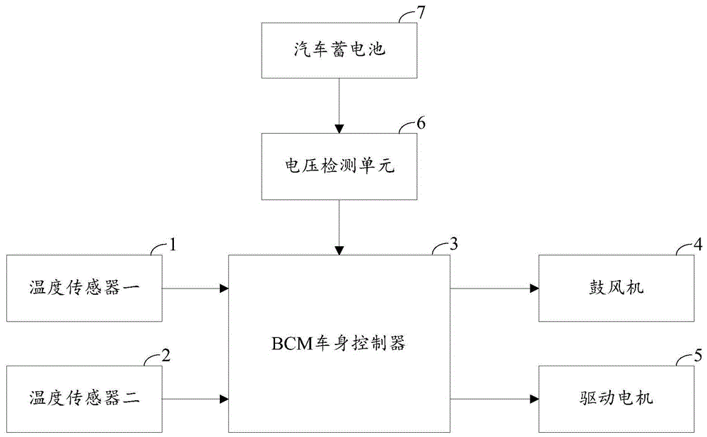 一种汽车换气系统的制作方法