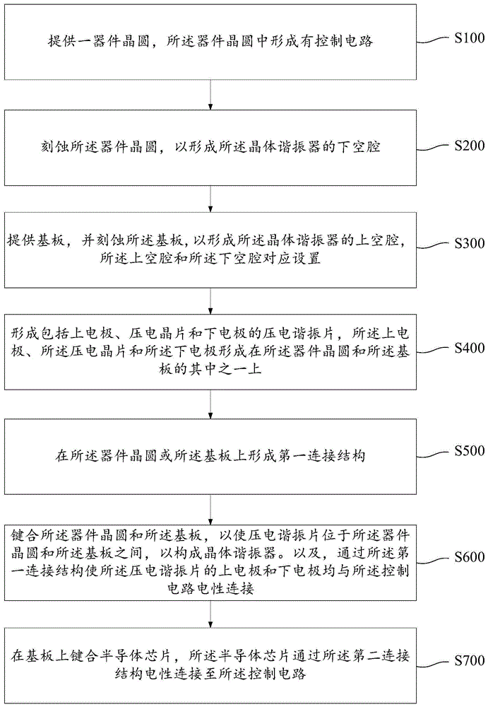 晶体谐振器与控制电路的集成结构及其集成方法与流程