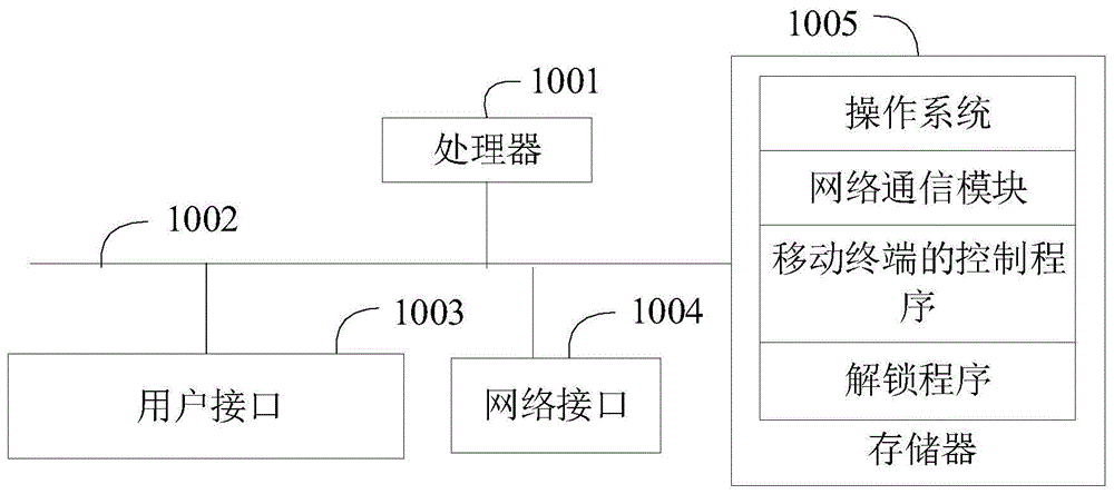 语音控制方法、移动终端及存储介质与流程