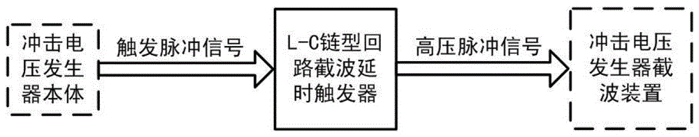 冲击电压截波触发脉冲延时器和冲击波电压发生器的制作方法