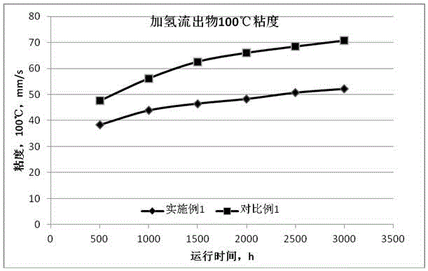 一种渣油加氢脱金属处理方法与流程