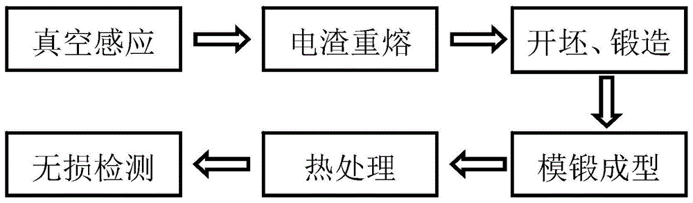 变形高温合金及其制备方法、发动机热端旋转部件和发动机与流程