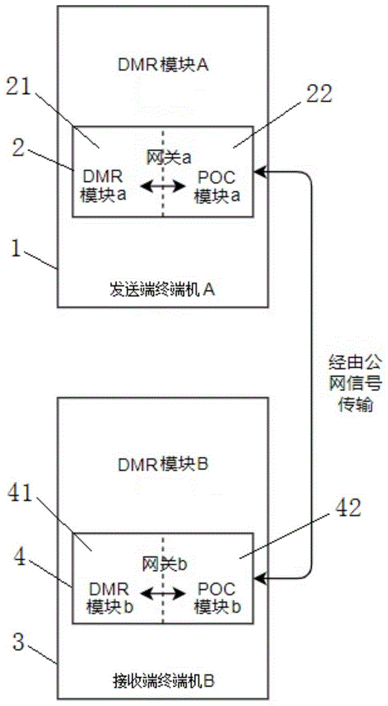 一种通过公网网关转换对讲的装置及方法与流程