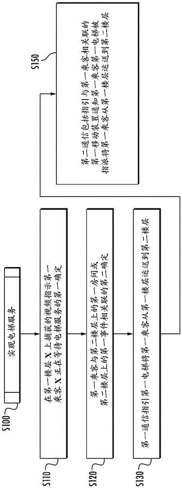 用于基于多个乘客的期望位置而指派电梯服务的系统和方法与流程