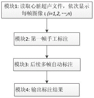 用于标注感兴趣区域的方法、装置和计算机可读存储介质与流程