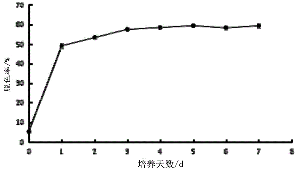 一种苍白杆菌属Ochrobactrum sp·ZTS-1菌株及其应用的制作方法