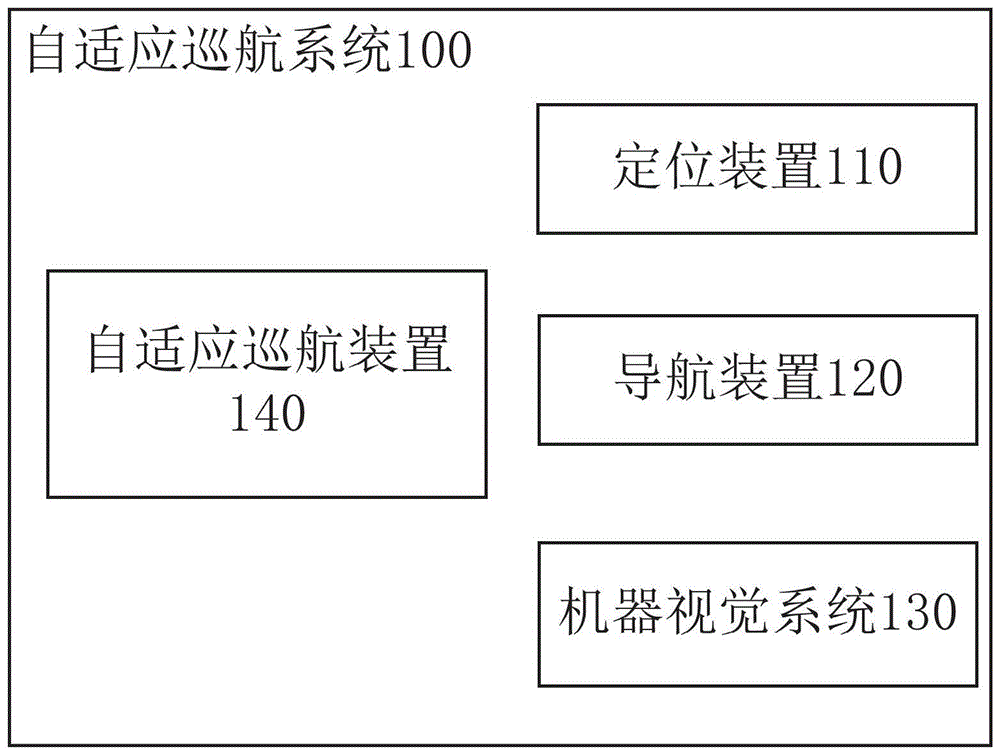 基于交通标志限速指示的自适应巡航系统的制作方法