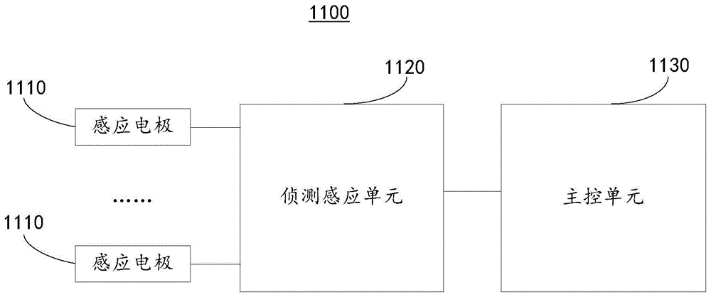 磁吸触控电路、磁吸触控面板以及烹饪设备的制作方法