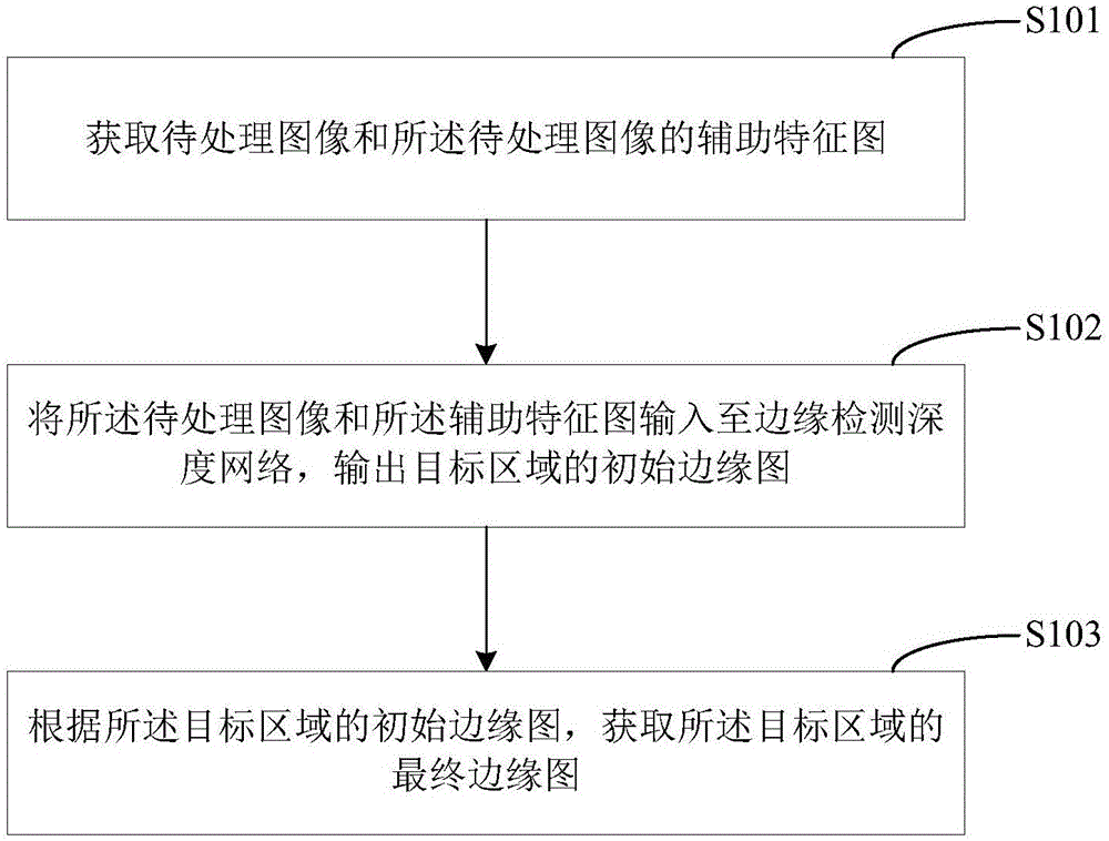 目标检测方法、目标检测装置及智能终端与流程