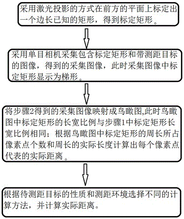 一种采用激光辅助标定的单目相机测距方法与流程