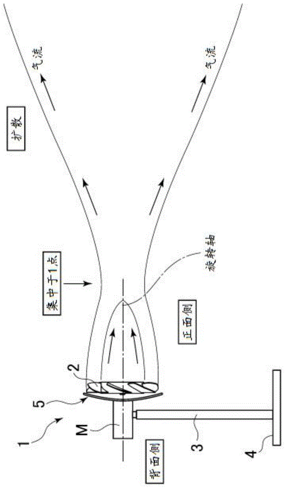 螺旋桨式风扇的制作方法