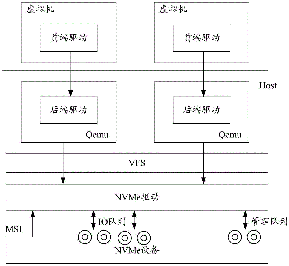 一种虚拟化方法和装置与流程