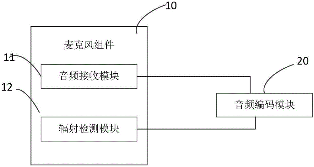 麦克风防干扰装置及电子设备的制作方法