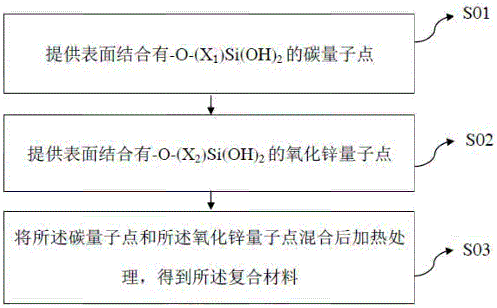 复合材料及其制备方法与流程