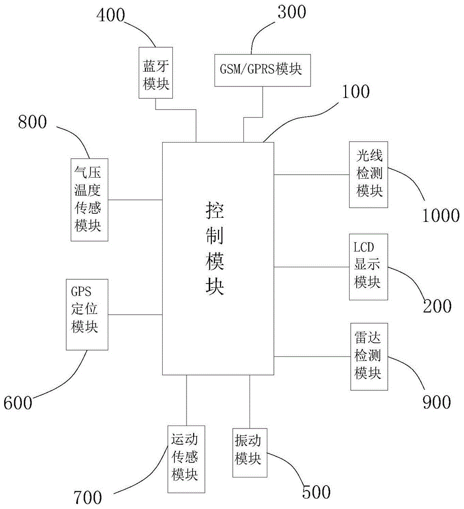 智能自行车监测设备的制作方法