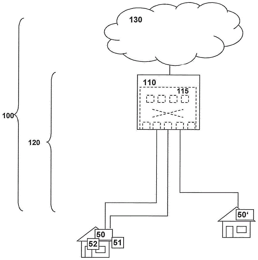 具有远程接入服务器的接入网的制作方法