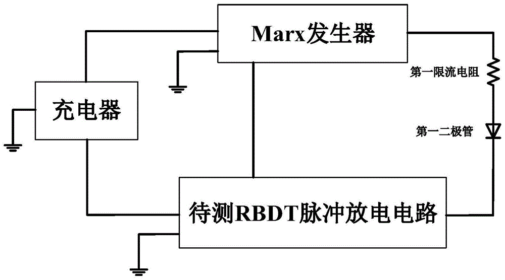 一种RBDT动态特性测试装置及测试方法与流程