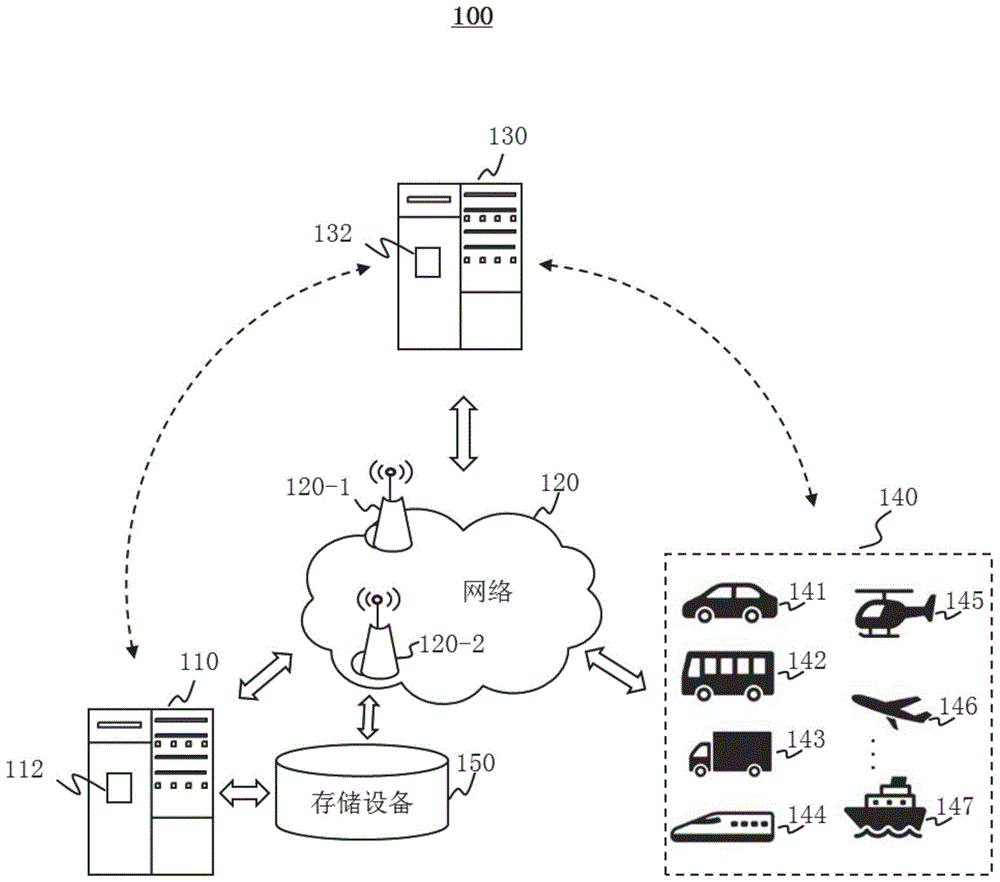 用于数据传输和存储的系统和方法与流程