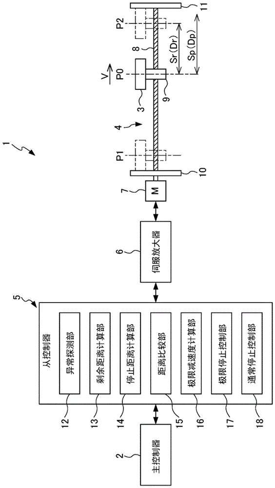 控制方法、控制装置以及程序记录介质与流程