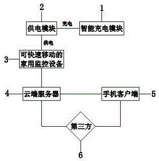 一种可快速移动的家用监控系统的制作方法