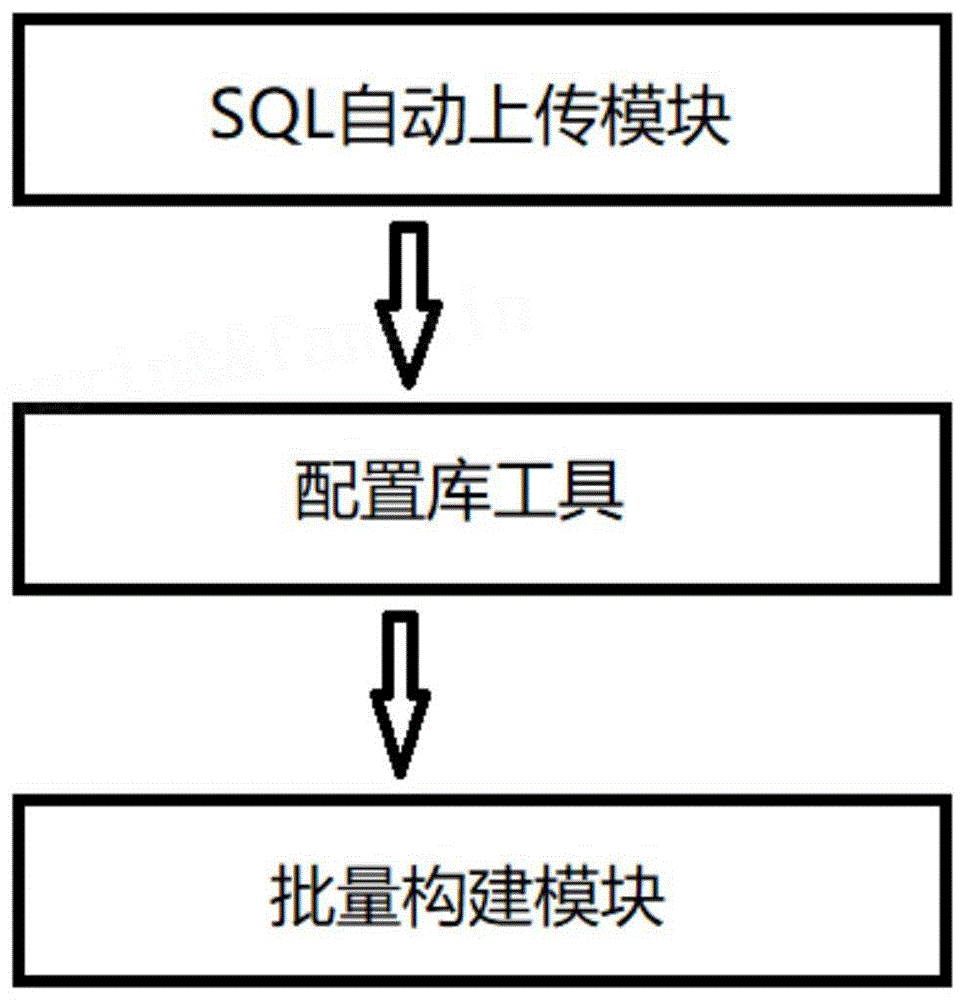 数据库SQL脚本快速维护框架及方法与流程