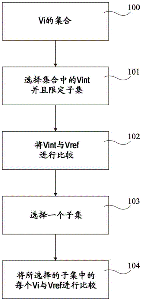 设备的制作方法