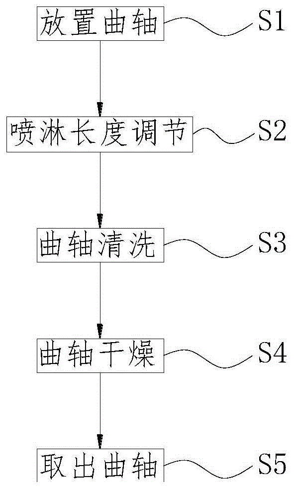 一种发动机曲轴表面热处理工艺的制作方法