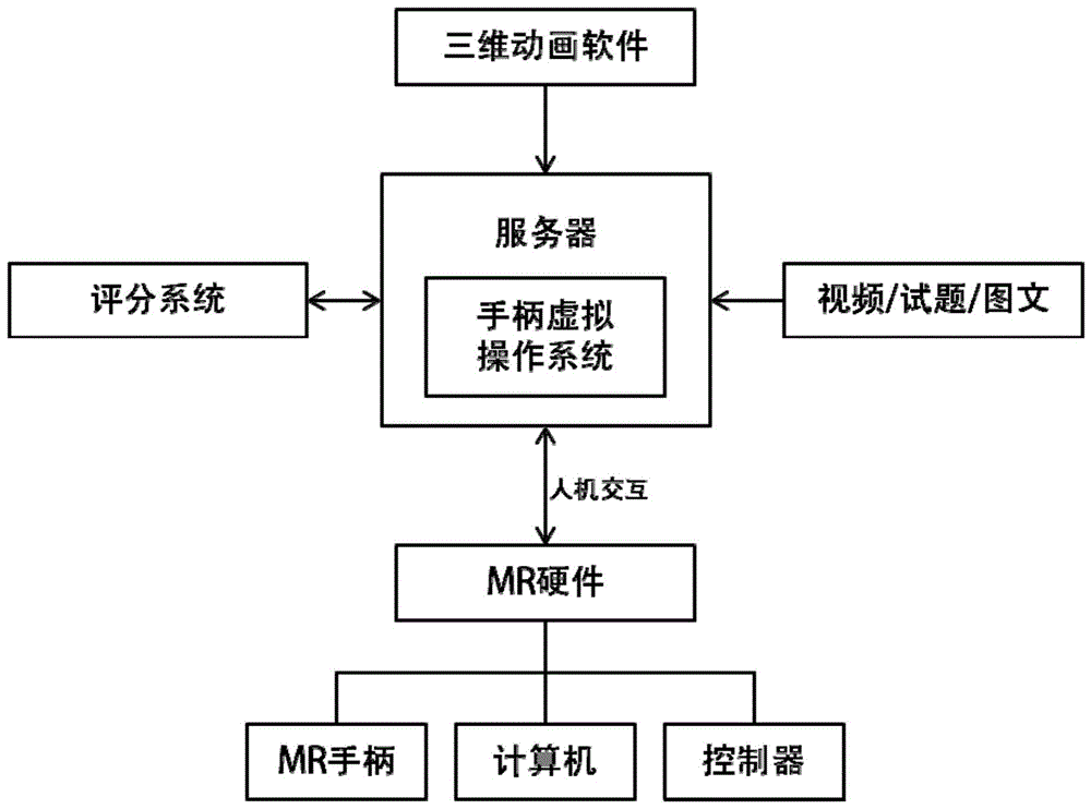 一种新能源汽车仿生教学系统的制作方法