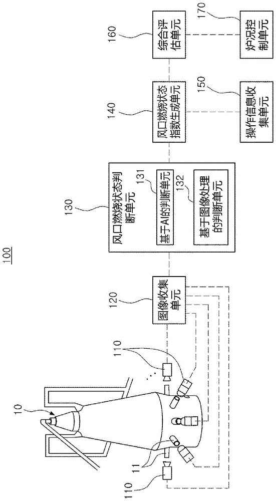 用于评估高炉操作状态的系统及方法与流程