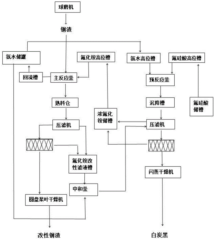 钢渣改性制备玻璃纤维原料的方法与流程