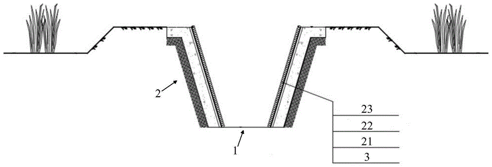 生态沟渠的制作方法