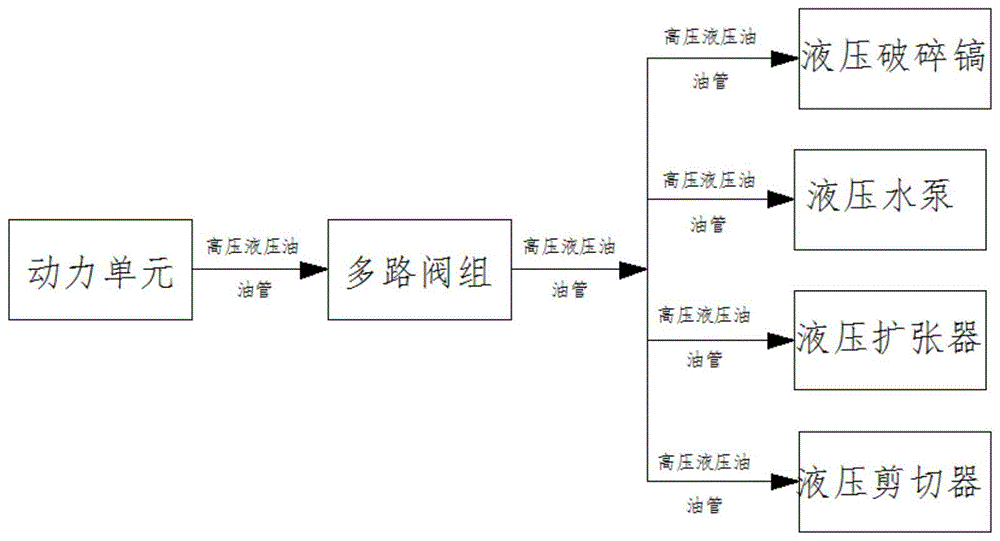 一种救灾抢险液压工程设备的制作方法