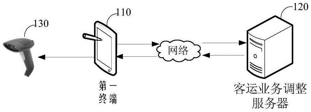 票据数据处理方法、装置、计算机设备和存储介质与流程