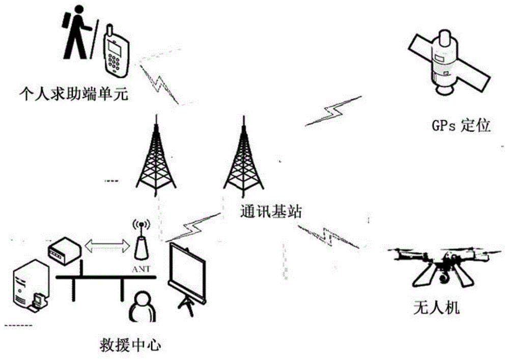 一种山地景区复杂地形无人机协同搜救系统及其装置的制作方法