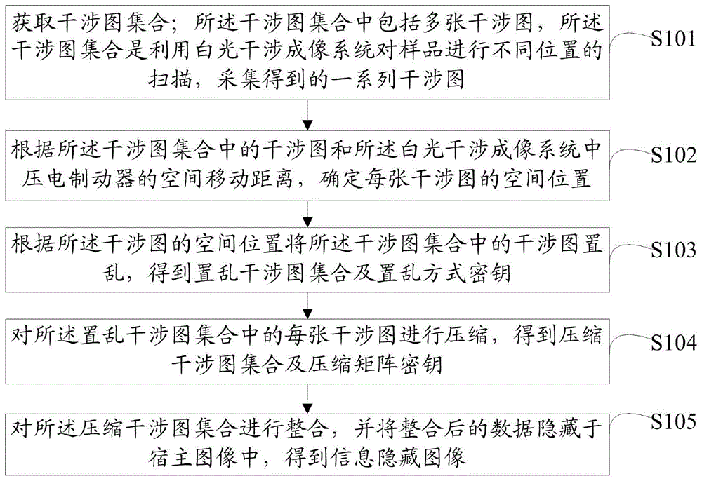 基于白光干涉的图像信息隐藏信息恢复方法及系统与流程