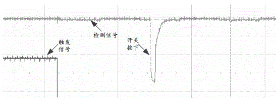 一种高可靠性的示波器矩阵扫描电路的制作方法