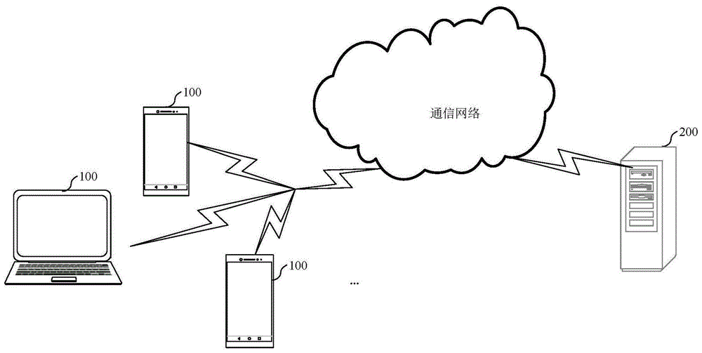 一种电子设备的功耗控制方法及电子设备与流程