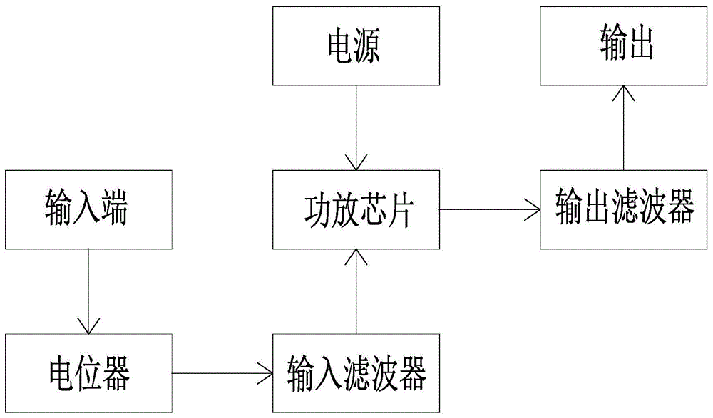 一种音频功放切换电路的制作方法