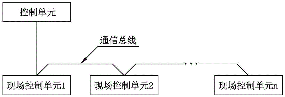 除尘器清灰系统及掉线故障安全热备硬联的制作方法