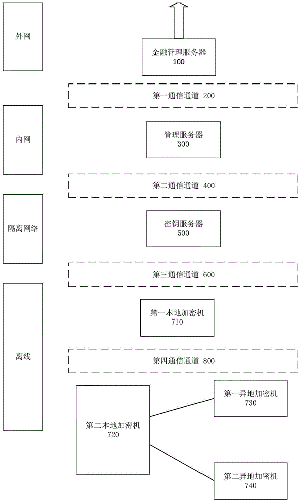 一种数字资产异地隔离托管系统和方法与流程