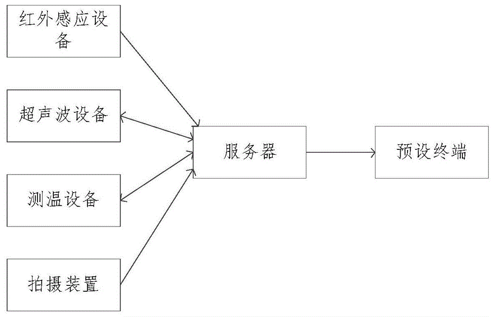 监测健康状态的方法、装置、电子设备和计算机可读介质与流程