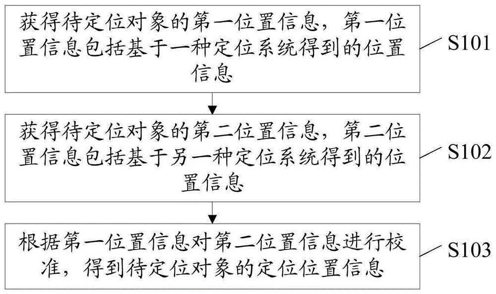 空间定位方法、装置、电子设备及存储介质与流程