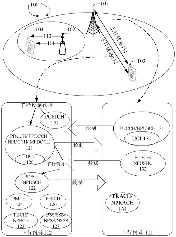 无线通信系统中的传输方法、无线电节点和计算机可读介质与流程