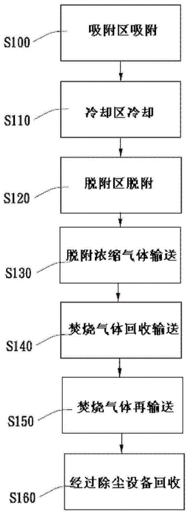 直燃回流热回收高效率有机废气处理系统及其方法与流程