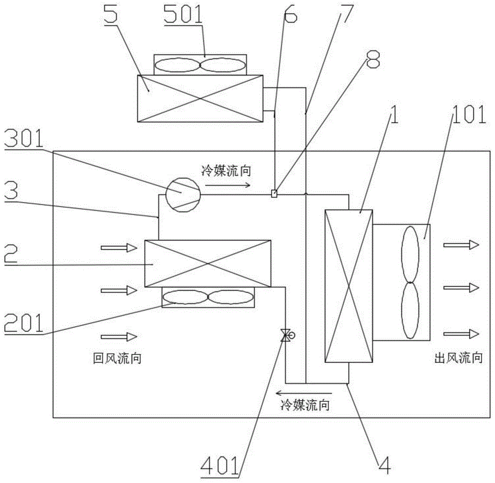 一种空气能热泵露点除湿恒温系统的制作方法