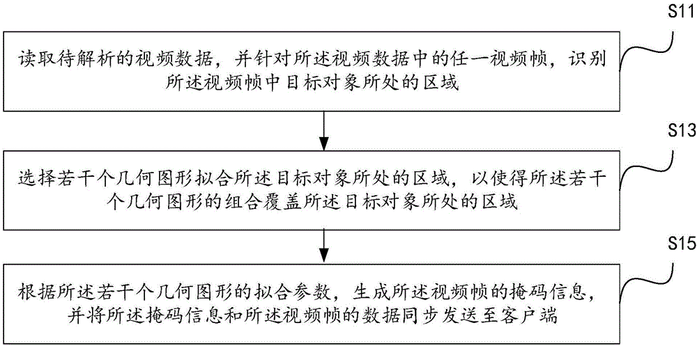 视频掩码信息的生成、弹幕防遮挡方法、服务器及客户端与流程