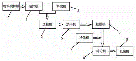 一种聚谷氨酸复合肥生产系统的制作方法