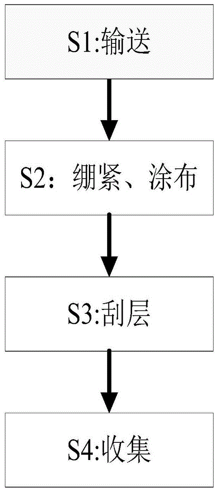 一种可提高使用寿命的不干胶标签制作方法与流程