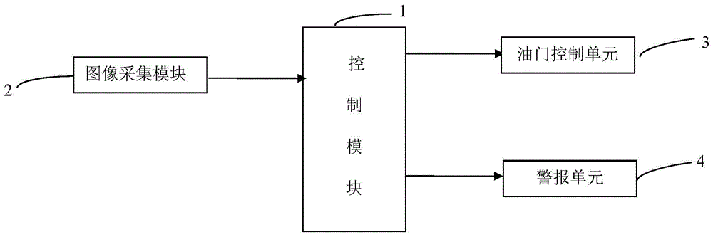 一种车辆油门控制装置及控制方法与流程